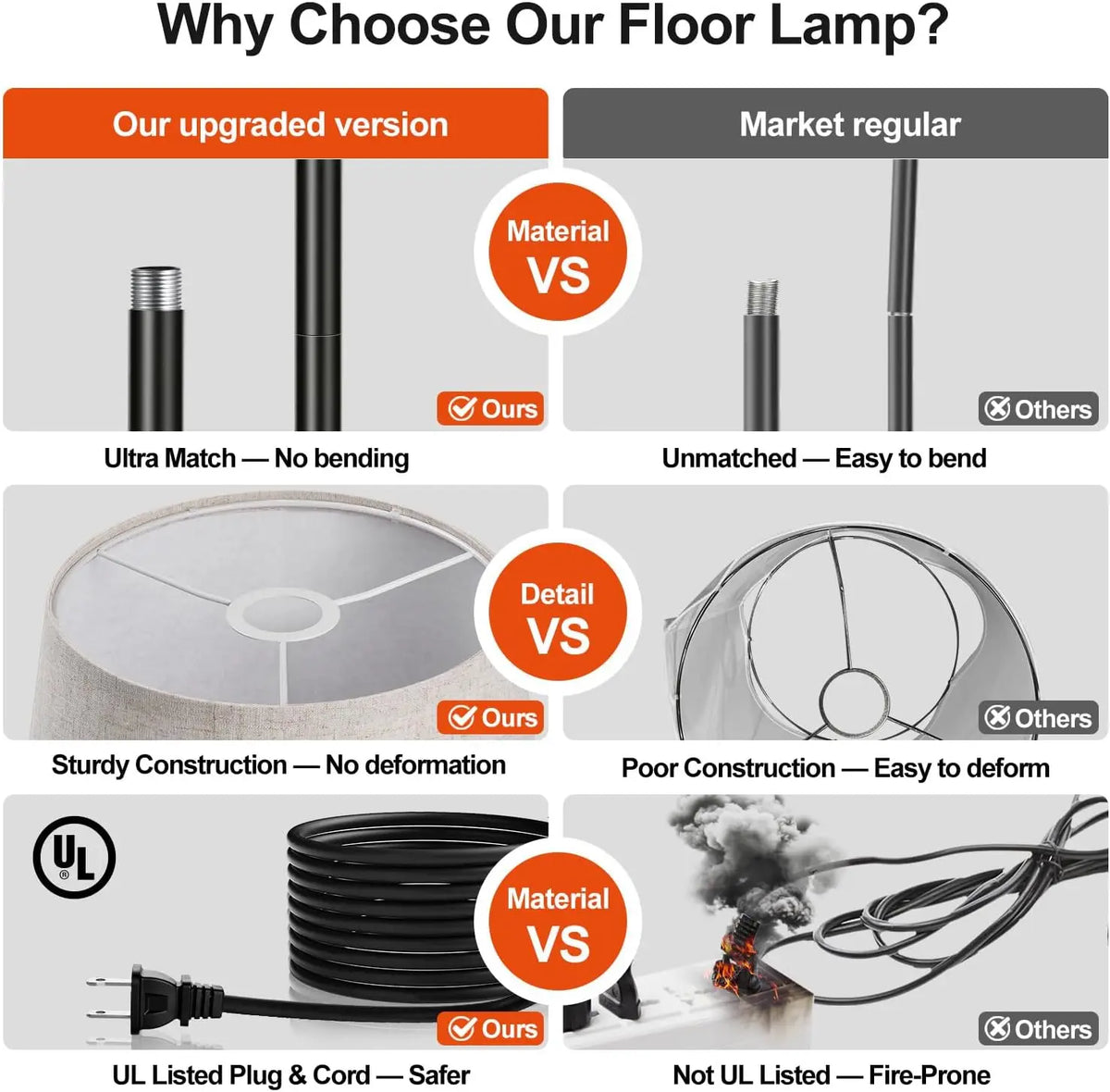 Upgraded Dimmable Floor Lamp, 1000 Lumens LED Bulb Included, Arc Floor Lamps for Living Room Modern Standing Lamp with Linen Shade