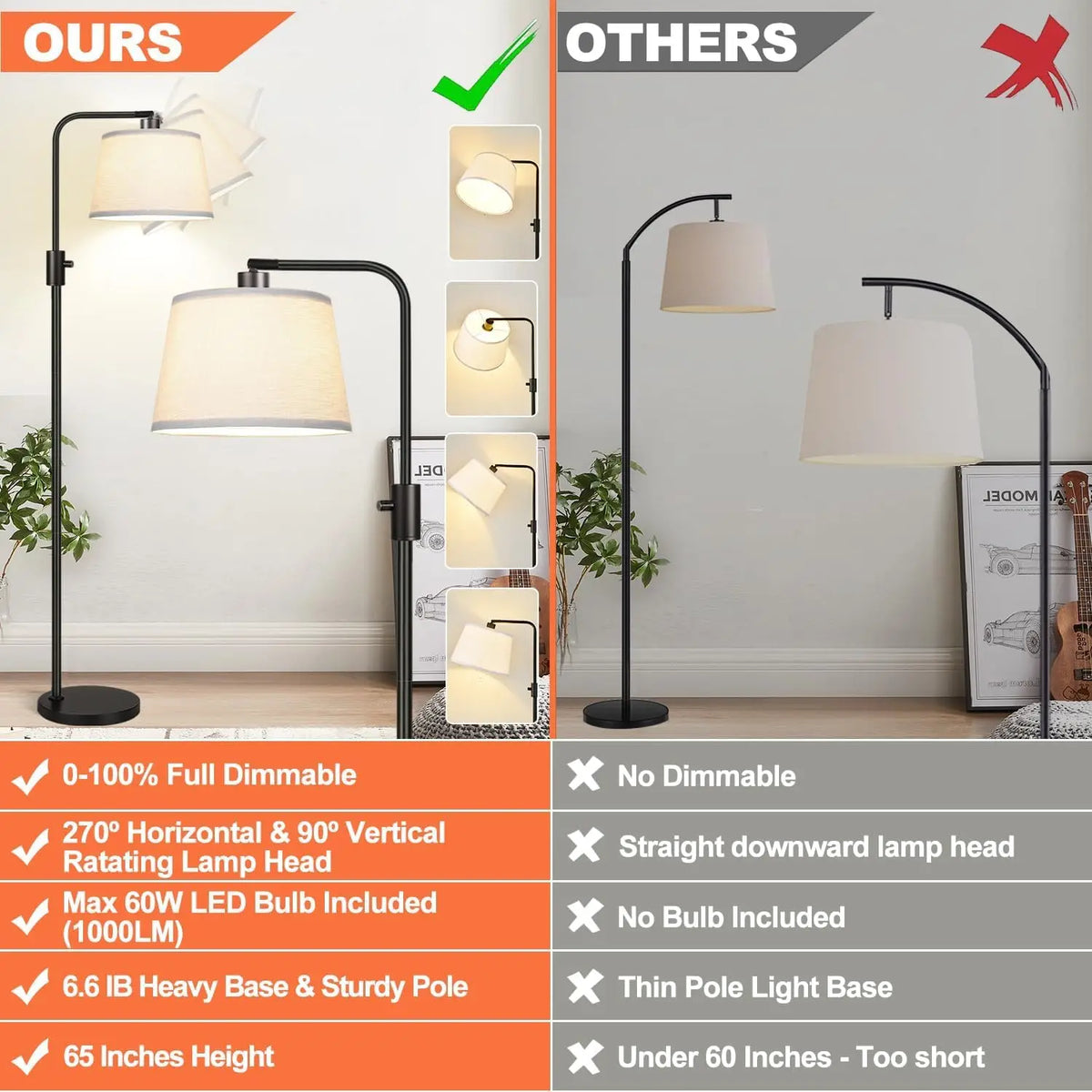 Upgraded Dimmable Floor Lamp, 1000 Lumens LED Bulb Included, Arc Floor Lamps for Living Room Modern Standing Lamp with Linen Shade